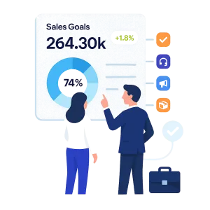 Business consultant guiding a client through a strategic dashboard displaying sales goals, 74% progress, and key service icons, symbolizing expert support across product, marketing, and profitability growth.